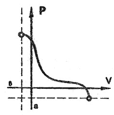 Реальная зависимость 'сила - скорость', отражающая переменность к.п.д. мышцы (по В. Б. Коренбергу, 1979)